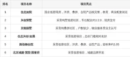 北京住总如院与路劲御合院怎么选？合院叠拼户型特点一文讲清大兴采育低密现房